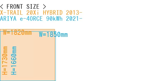 #X-TRAIL 20Xi HYBRID 2013- + ARIYA e-4ORCE 90kWh 2021-